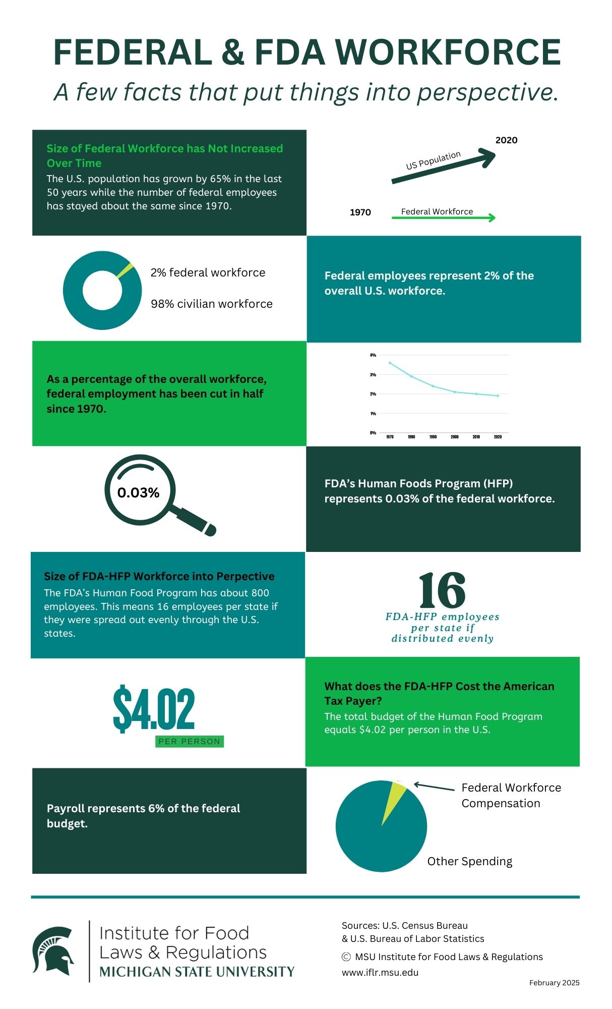 Federal and FDA Workforce Fact Sheet February 2025.jpg